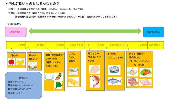 えいようだより 中野こども病院